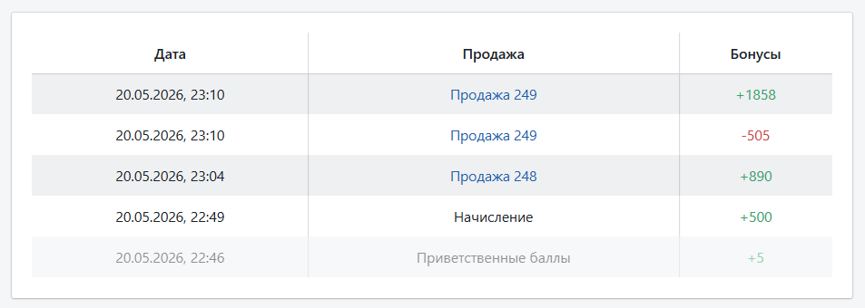Автоматизация магазинов, кафе и салонов услуг по России – Subtotal – фото 21 Программа для автоматизации розничных магазинов Subtotal - фото 21