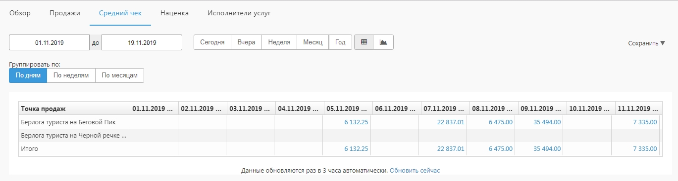 Программа для автоматизации розничных магазинов Subtotal - фото 8